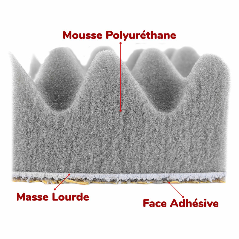 Mousse alvéolée isolation acoustique - Mousse accoustique en plaque  150x200cm