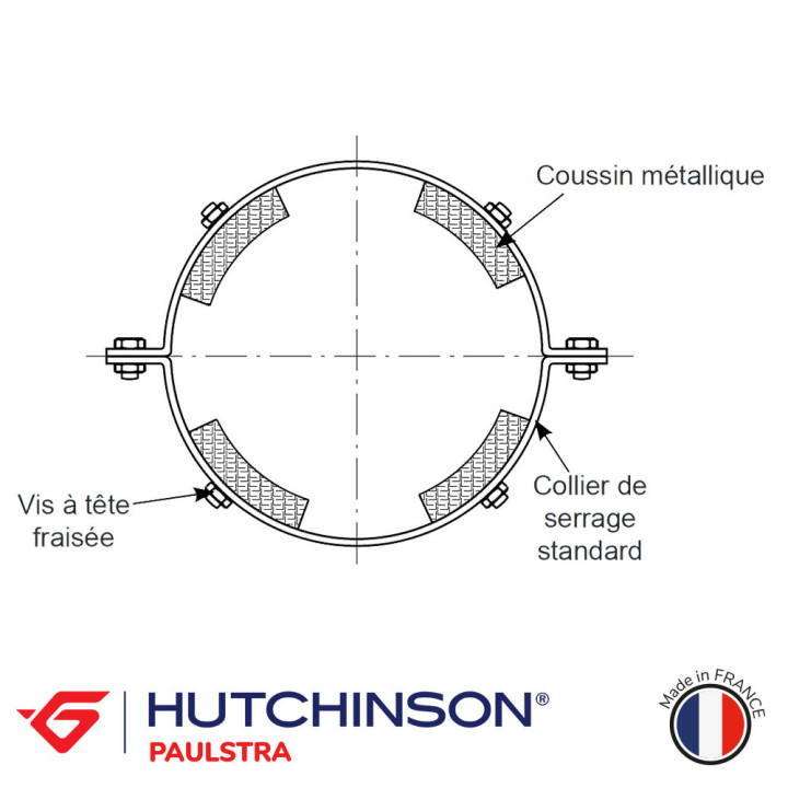 SUPPORTS SEV1786 anti vibratoire solutions élastomères made in france