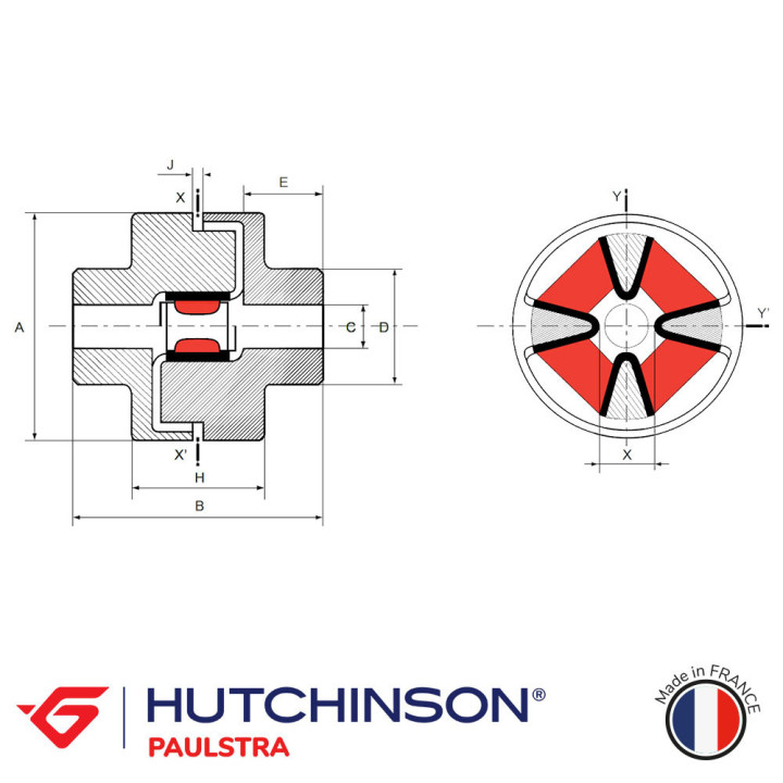 SE150 couplings