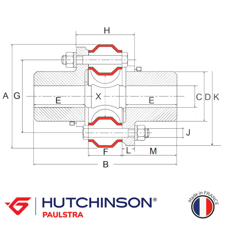 SE154 couplings