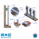 SUSPENTES SE141 Anti vibratoire vibrantes murs faux plafonds tuyauteries machines Solutions Elastomères