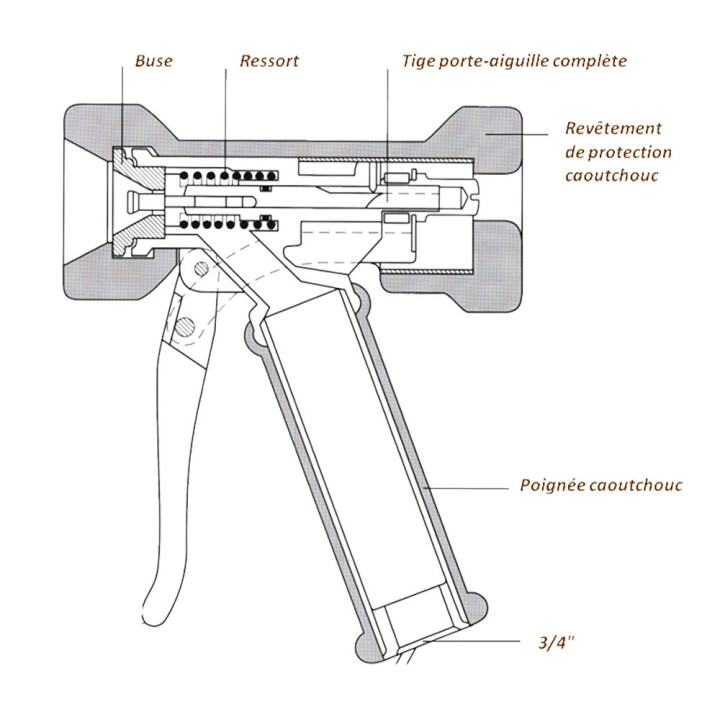 Pistolet professionel de lavage