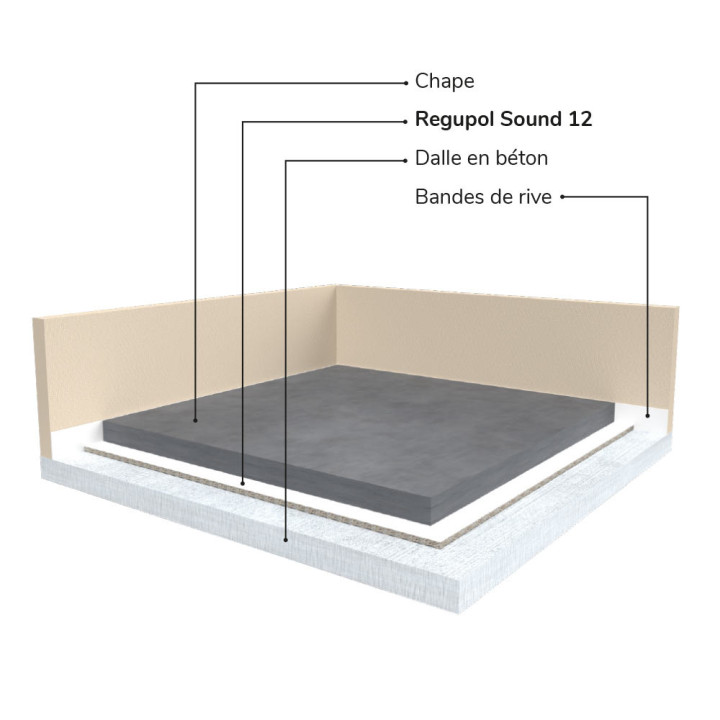 Regupol Sound 12 anti vibratoire vibrations isolation sols caoutchouc Solutions Elastomères