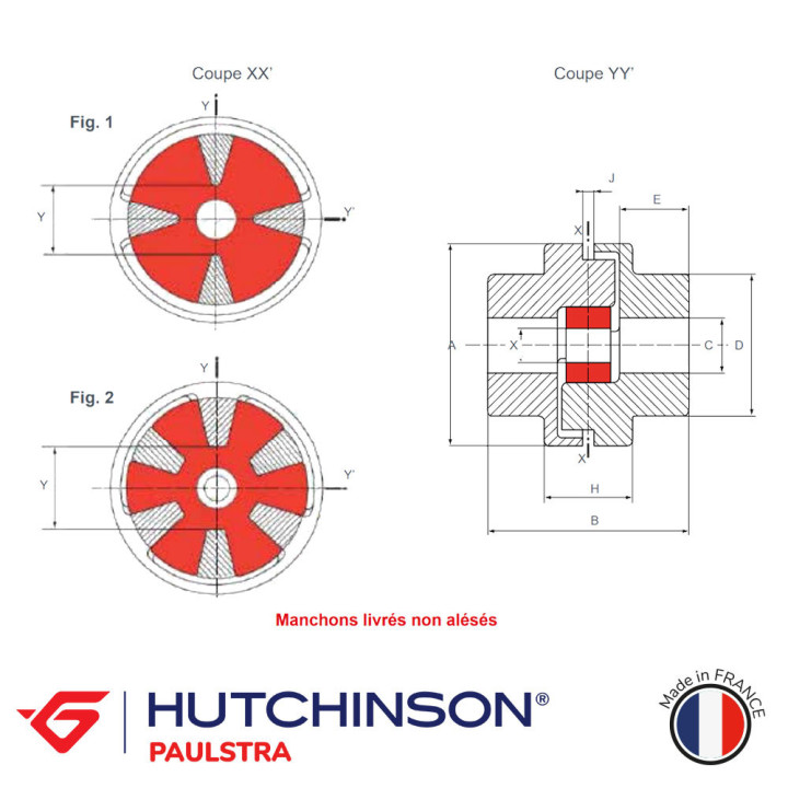 SE150 couplings